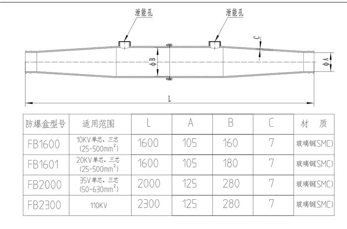伊法拉电力